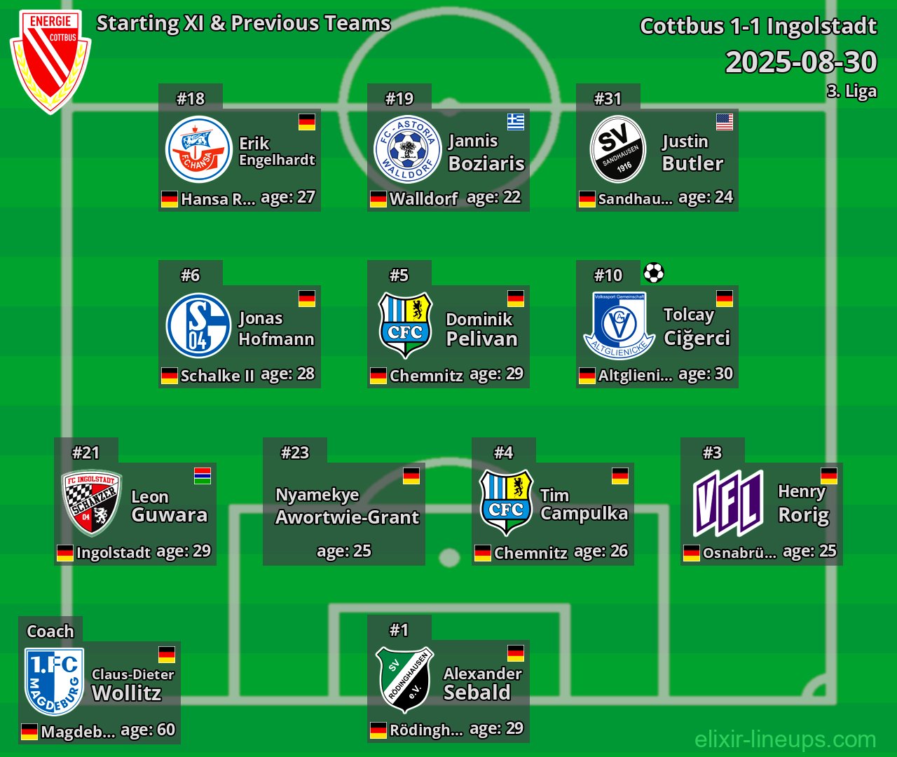 Cottbus Starting XI & Previous Teams 2025-08-30