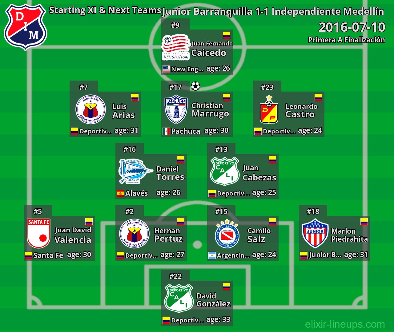 Independiente Medellín Starting XI & Next Teams 2016-07-10