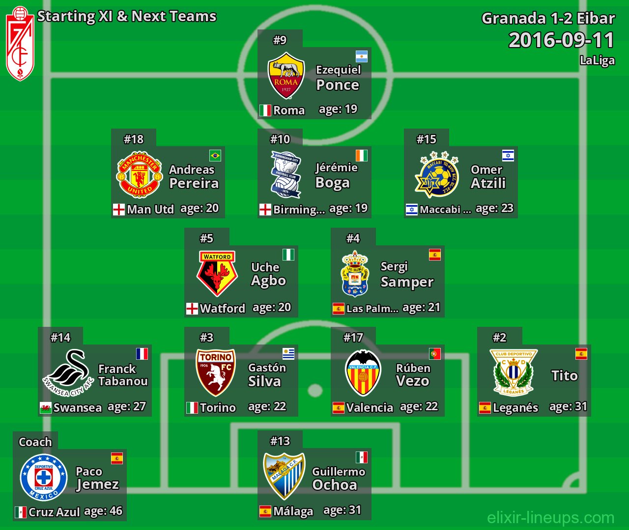 Granada Starting XI & Next Teams 2016-09-11