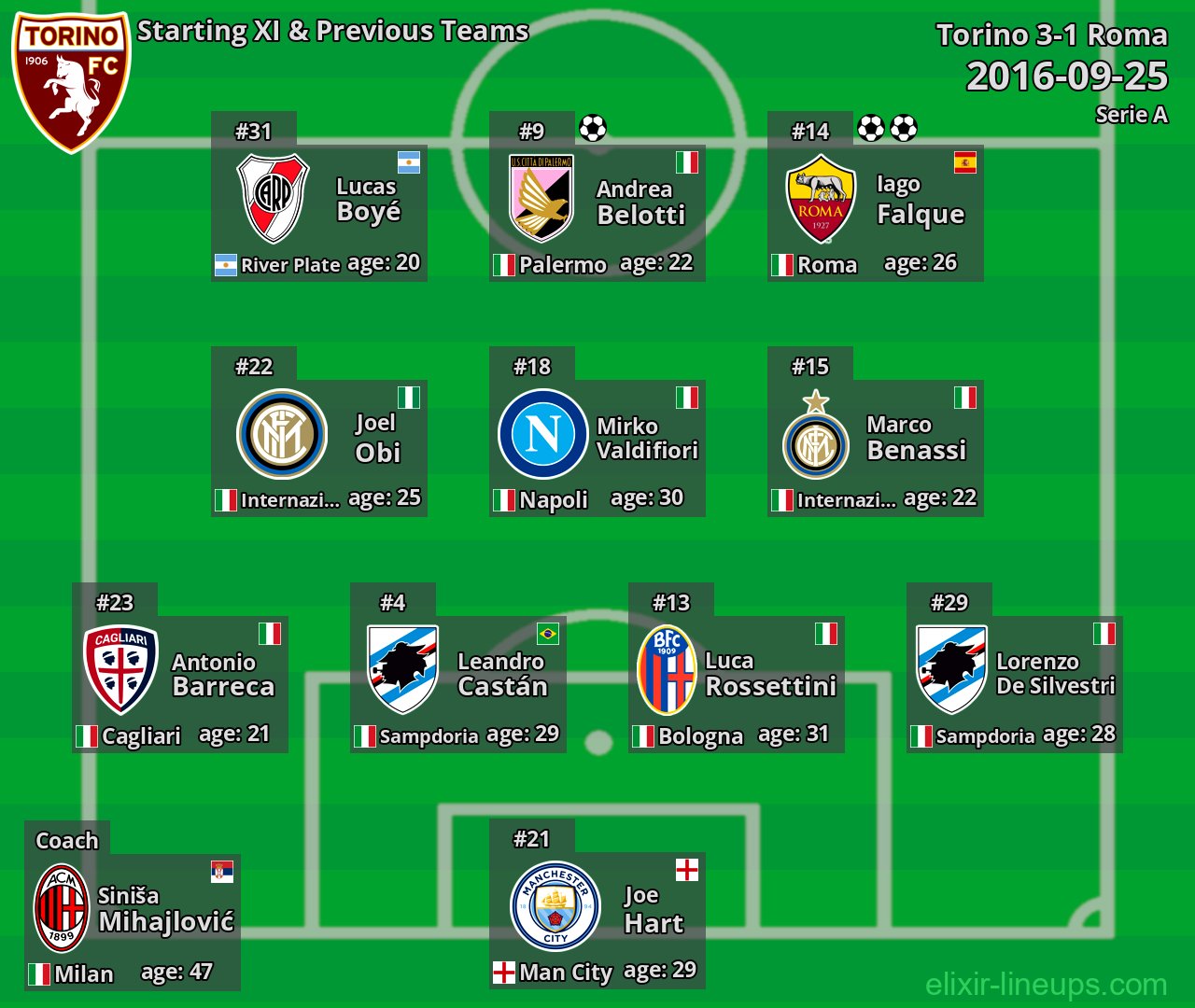 Torino Starting XI & Previous Teams 2016-09-25