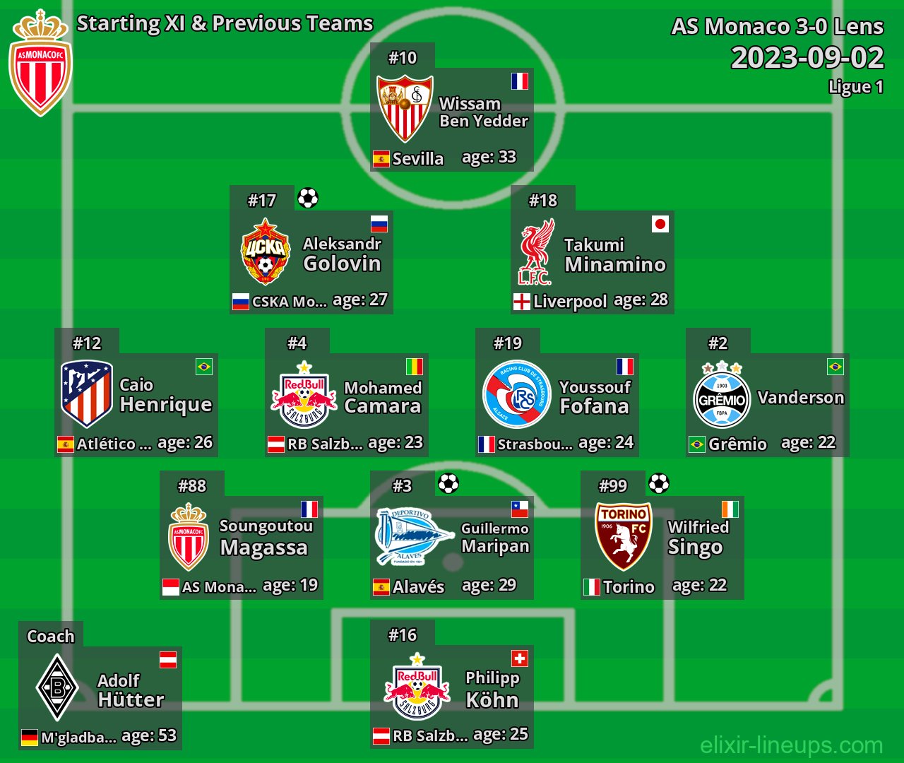 AS Monaco Starting XI & Previous Teams 2023-09-02