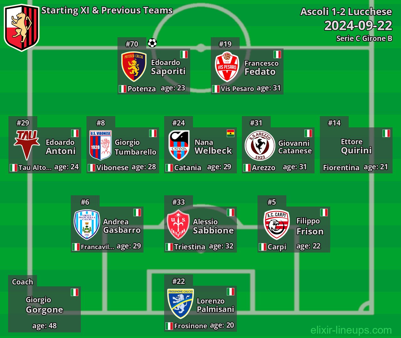 Lucchese Starting XI & Previous Teams 2024-09-22