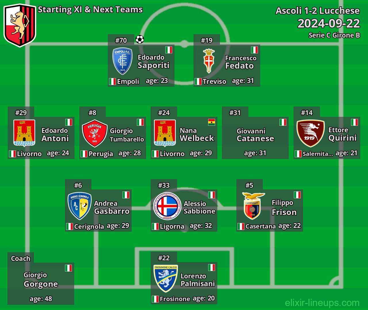 Lucchese Starting XI & Next Teams 2024-09-22