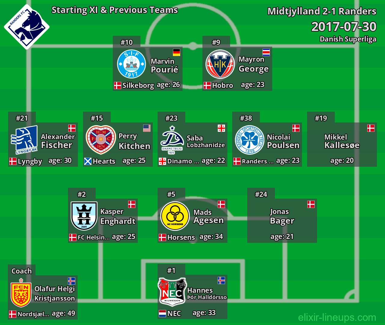 Randers Starting XI & Previous Teams 2017-07-30