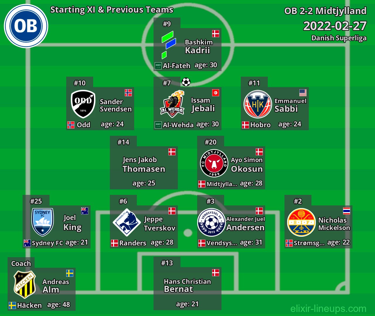 OB Starting XI & Previous Teams 2022-02-27