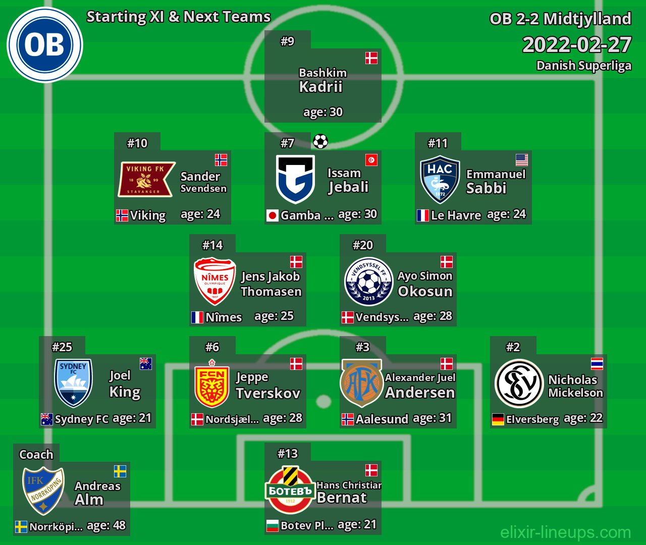 OB Starting XI & Next Teams 2022-02-27