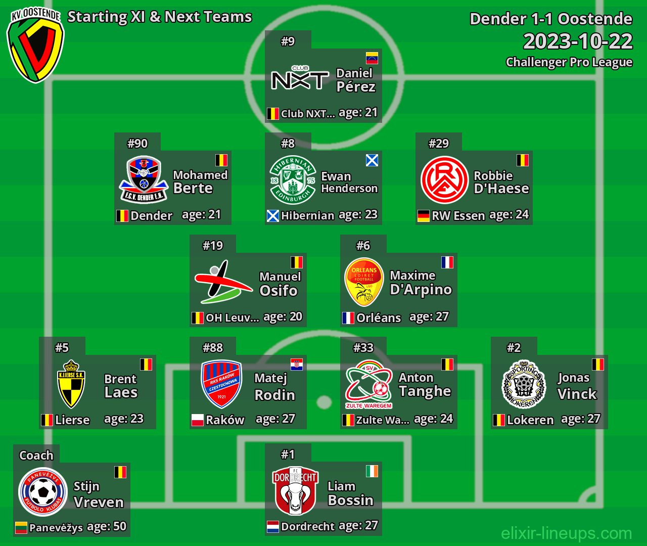 Oostende Starting XI & Next Teams 2023-10-22