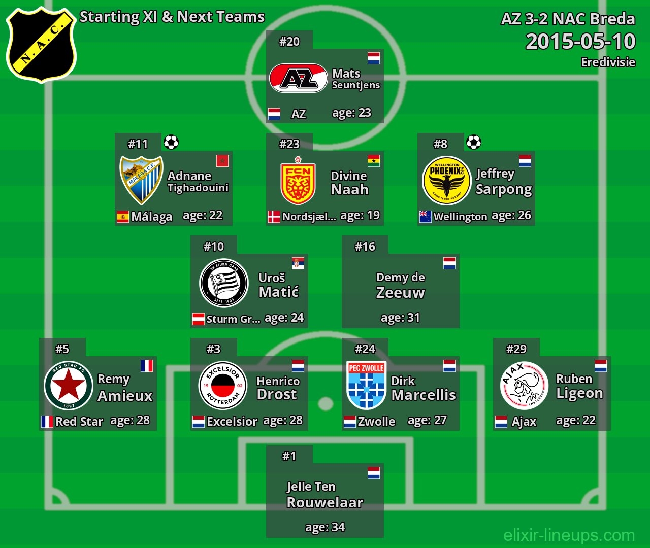 NAC Breda Starting XI & Next Teams 2015-05-10