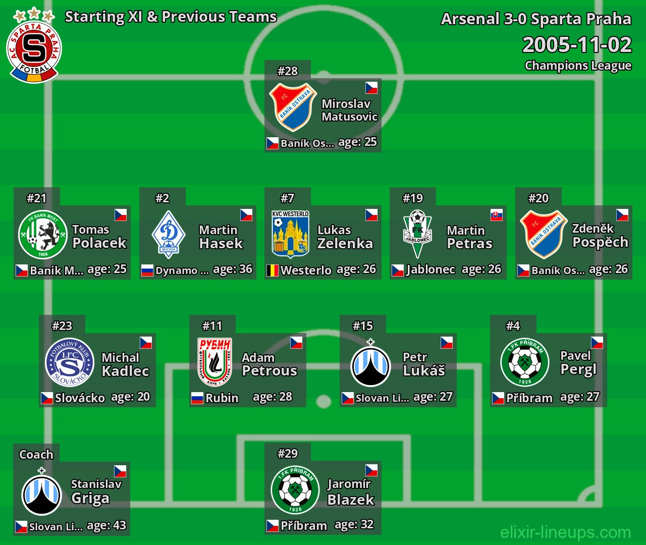Sparta Praha Starting XI & Previous Teams 2005-11-02