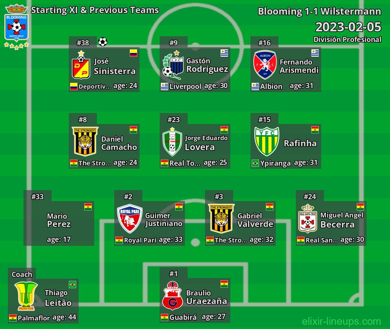 Blooming Starting XI & Previous Teams 2023-02-05