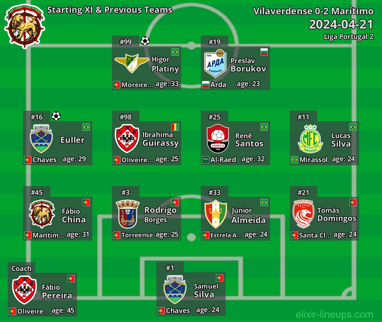 Marítimo Starting XI & Previous Teams 2024-04-21