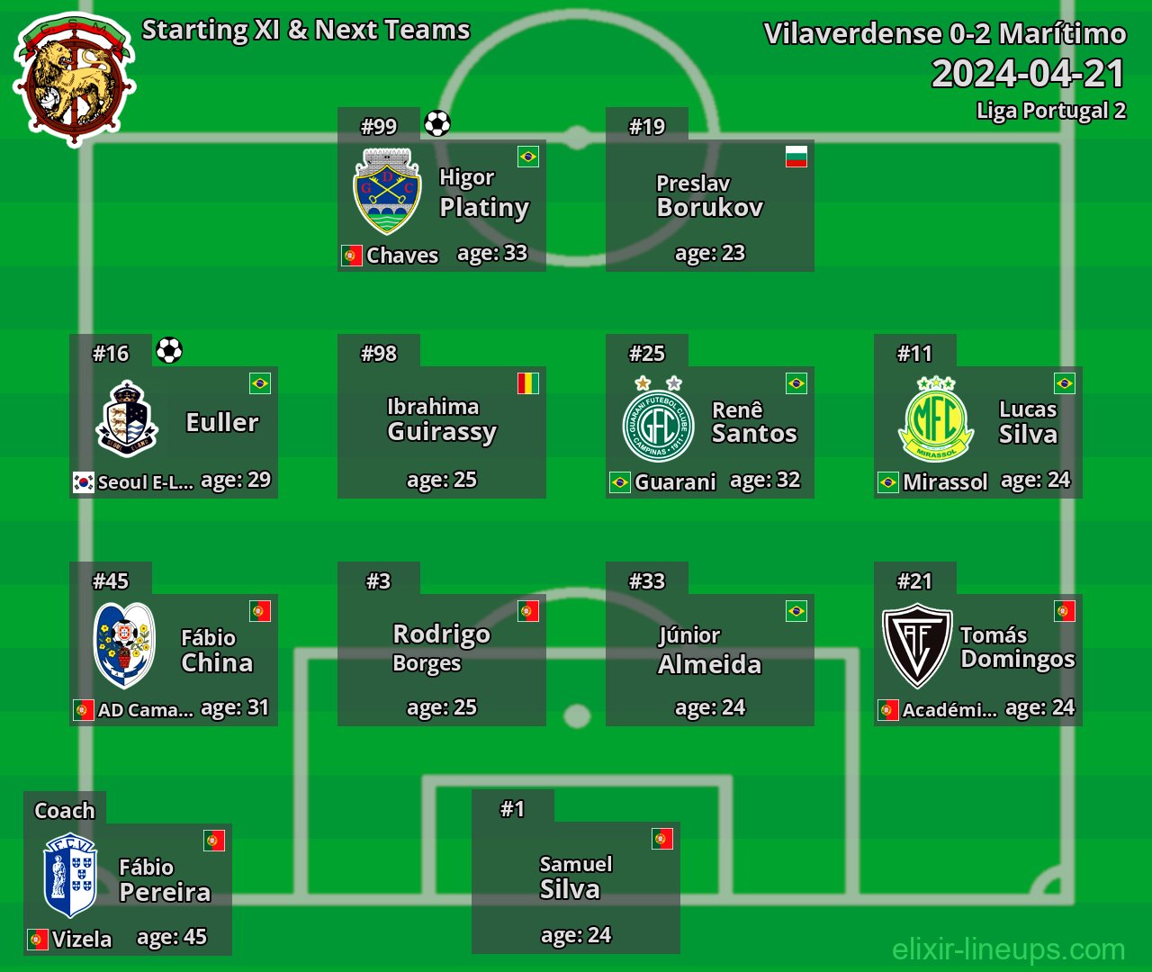 Marítimo Starting XI & Next Teams 2024-04-21