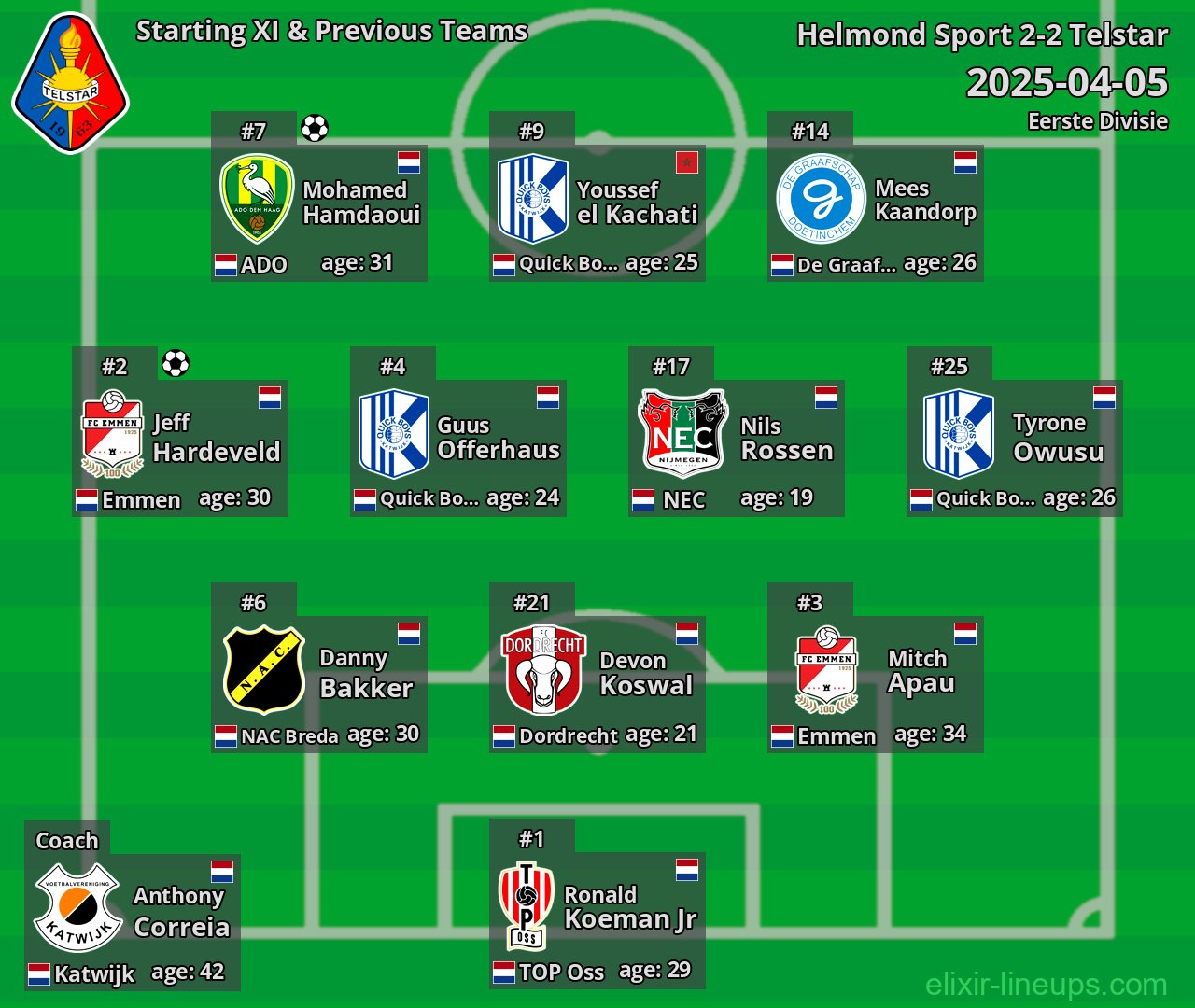 Telstar Starting XI & Previous Teams 2025-04-05