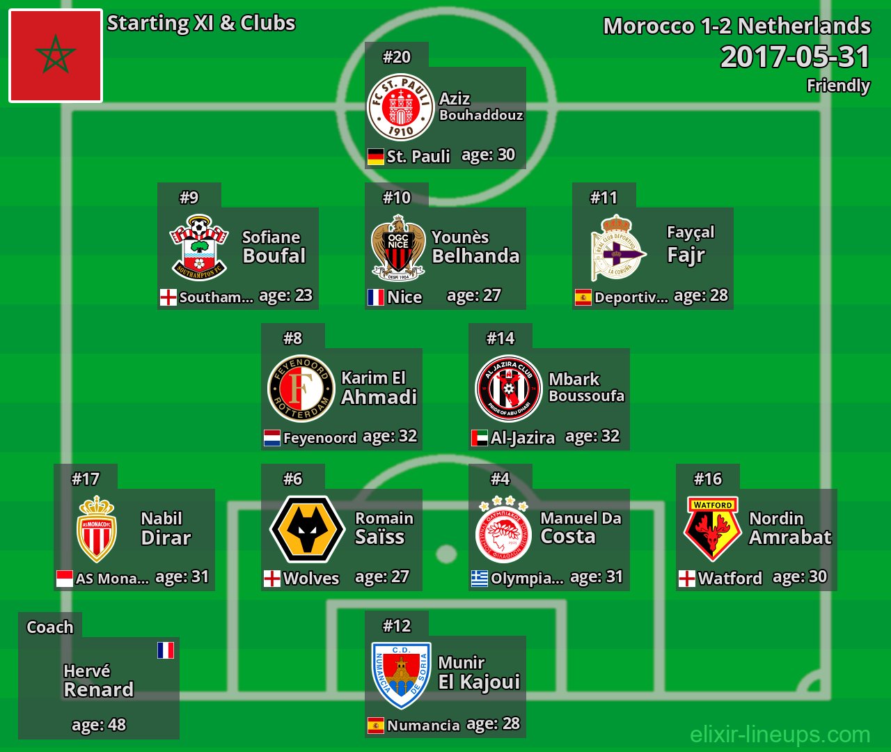 Morocco Starting XI 2017-05-31