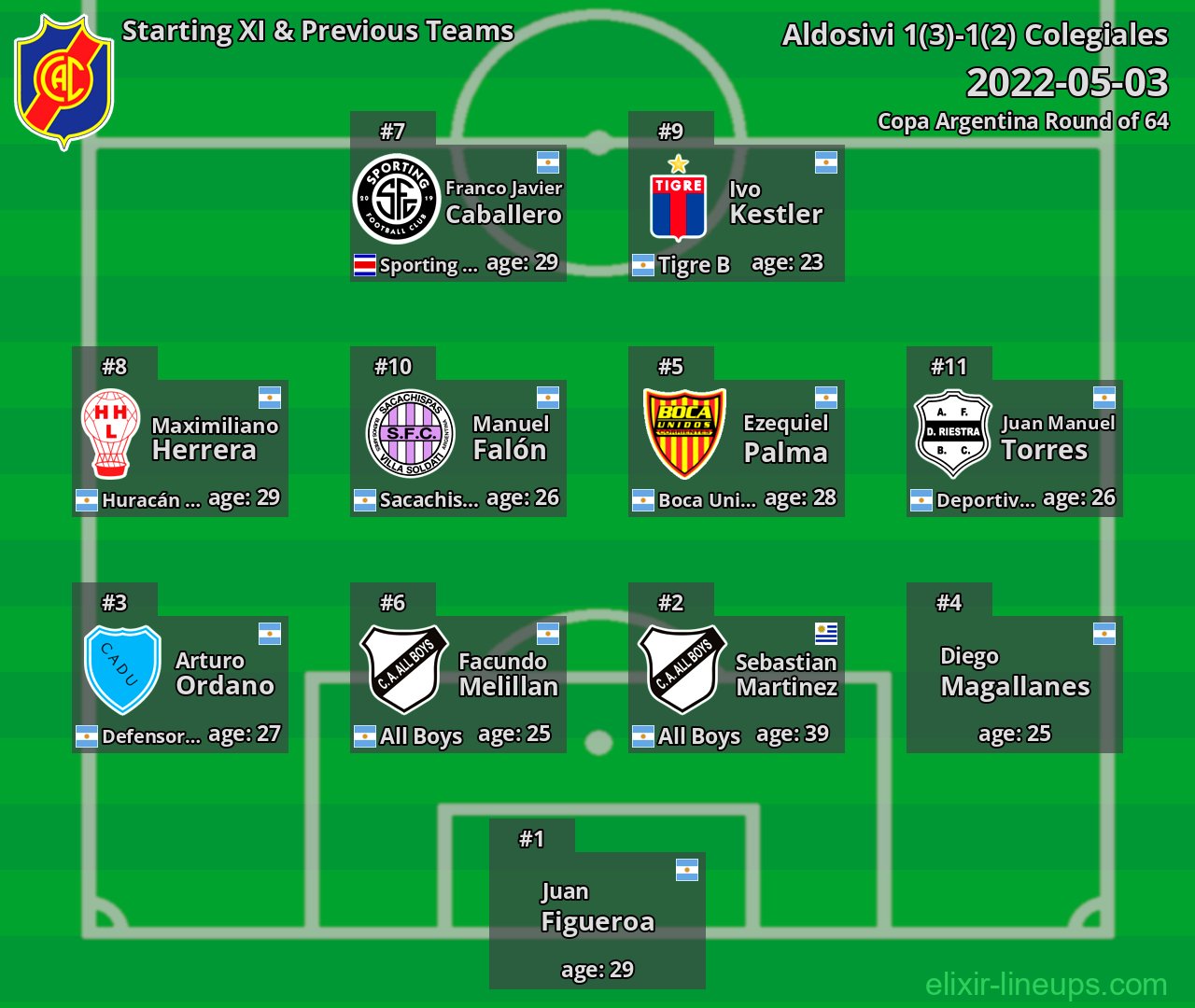 Colegiales Starting XI & Previous Teams 2022-05-03