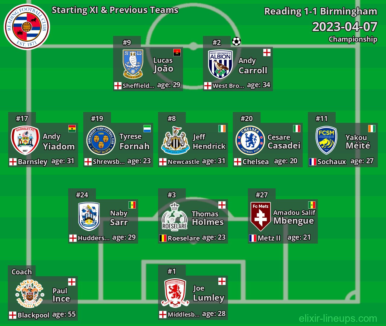 Reading Starting XI & Previous Teams 2023-04-07