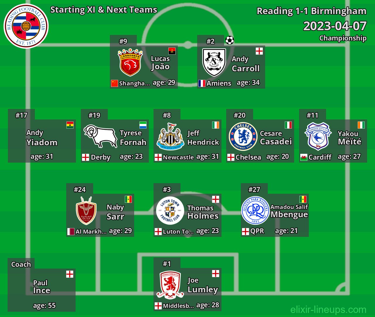 Reading Starting XI & Next Teams 2023-04-07