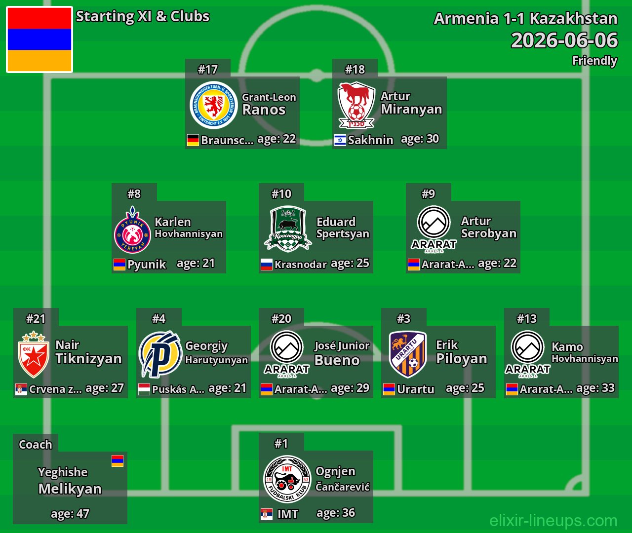 Armenia Starting XI 2026-06-06