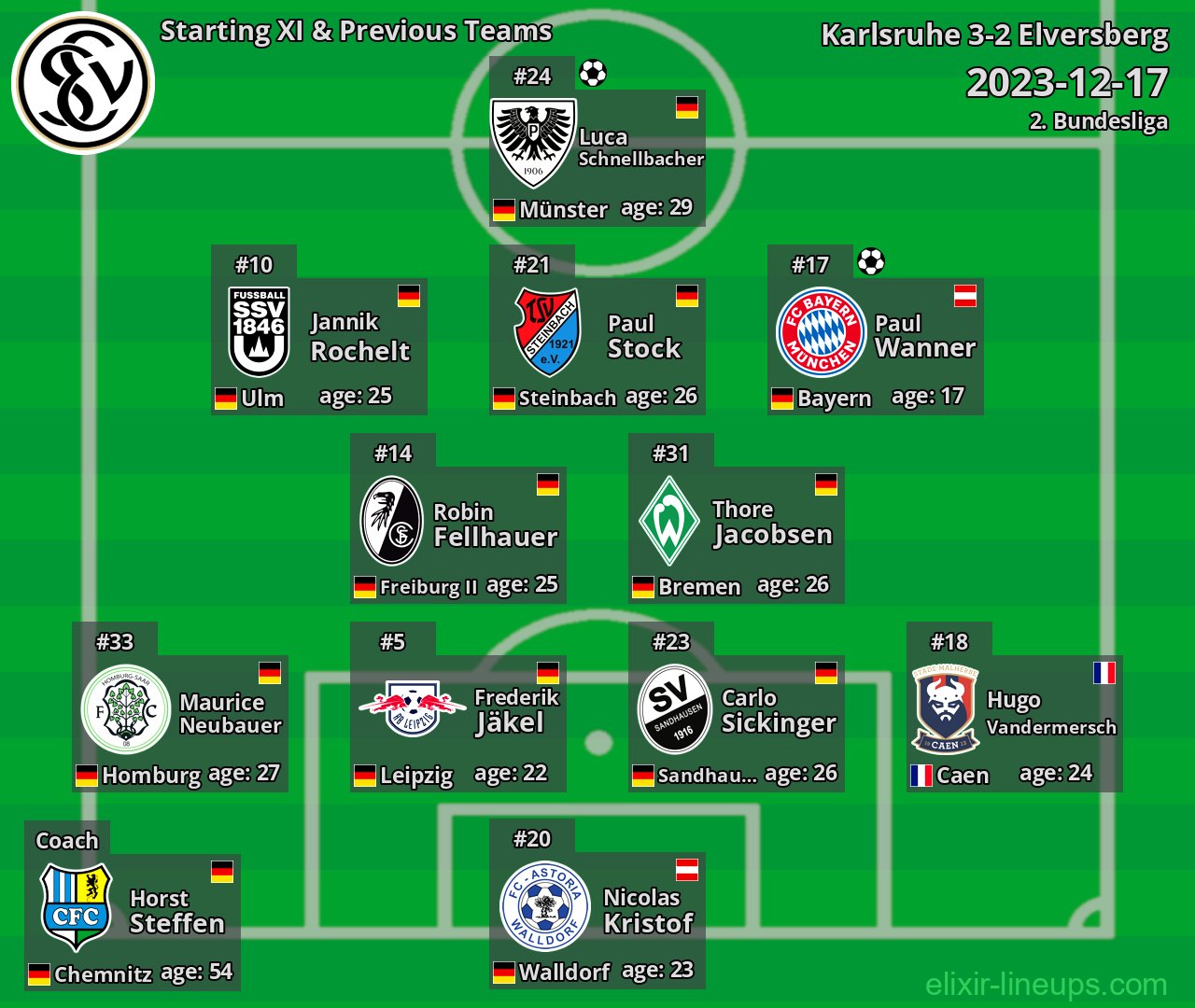 Elversberg Starting XI & Previous Teams 2023-12-17