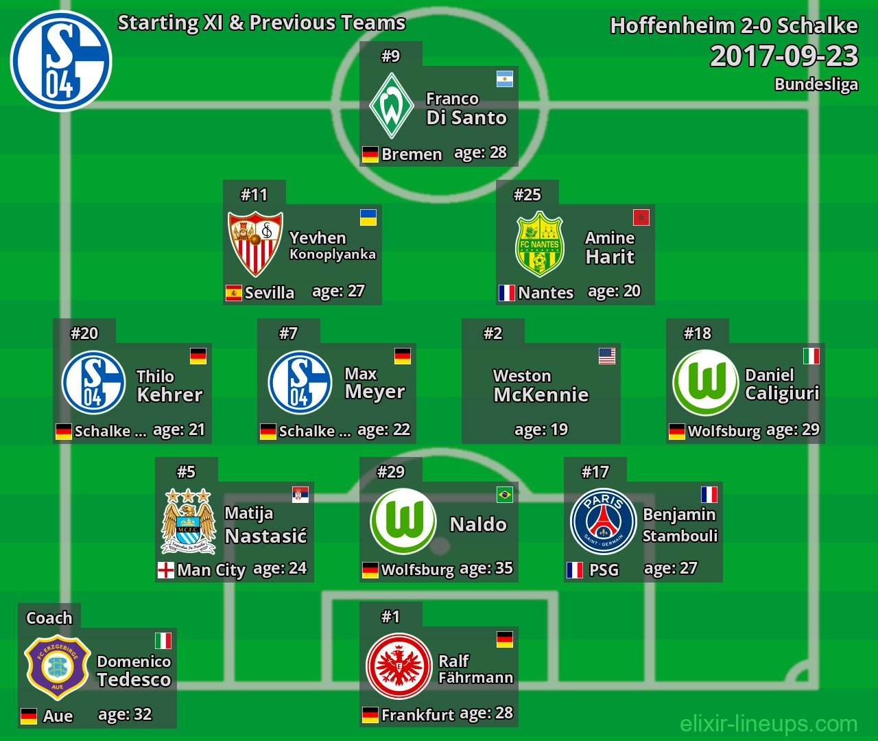 Schalke Starting XI & Previous Teams 2017-09-23