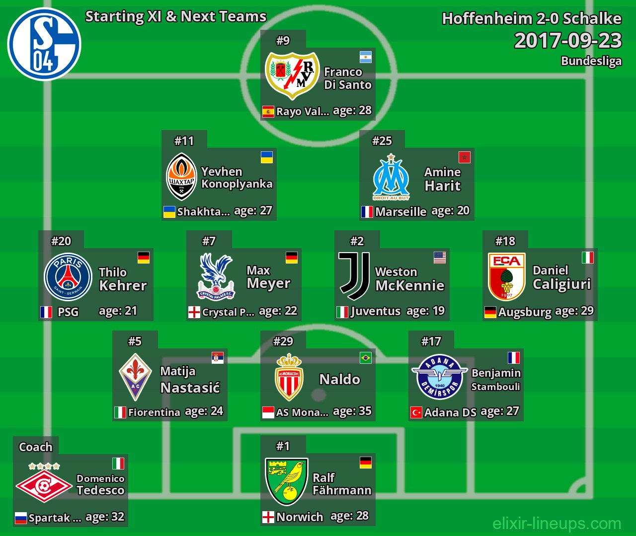 Schalke Starting XI & Next Teams 2017-09-23