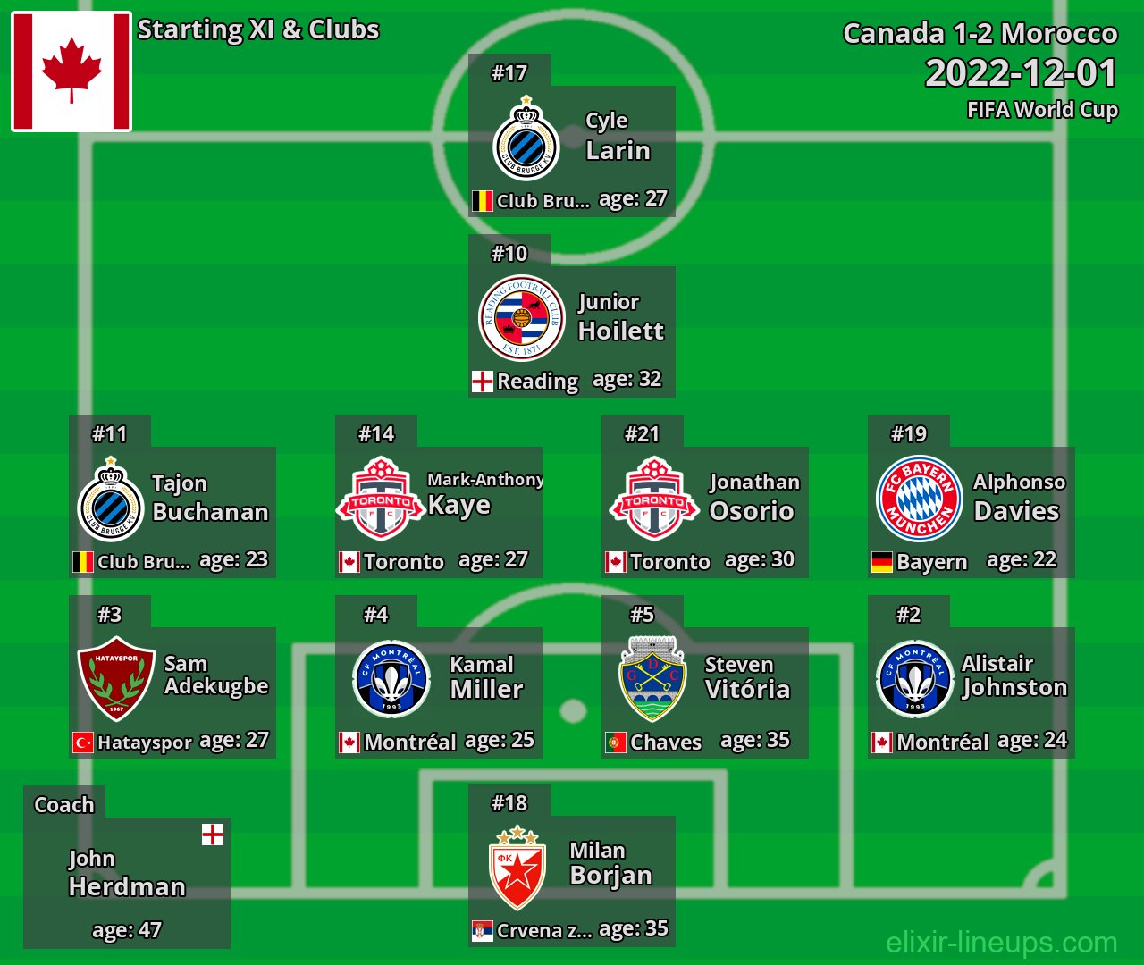 Canada Starting XI 2022-12-01