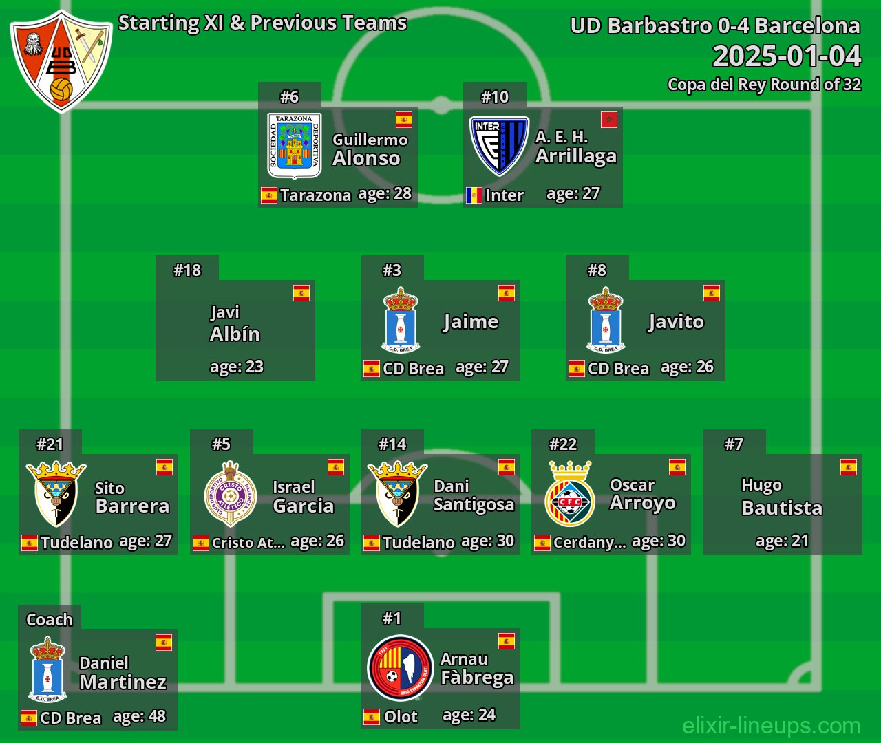 UD Barbastro Starting XI & Previous Teams 2025-01-04