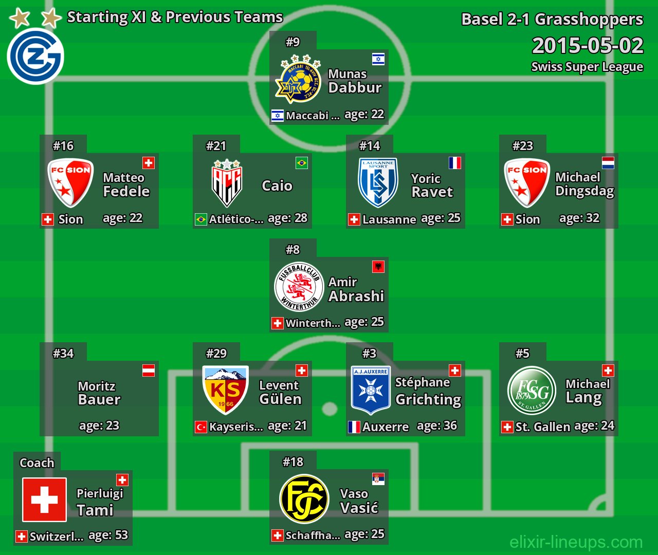 Grasshoppers Starting XI & Previous Teams 2015-05-02