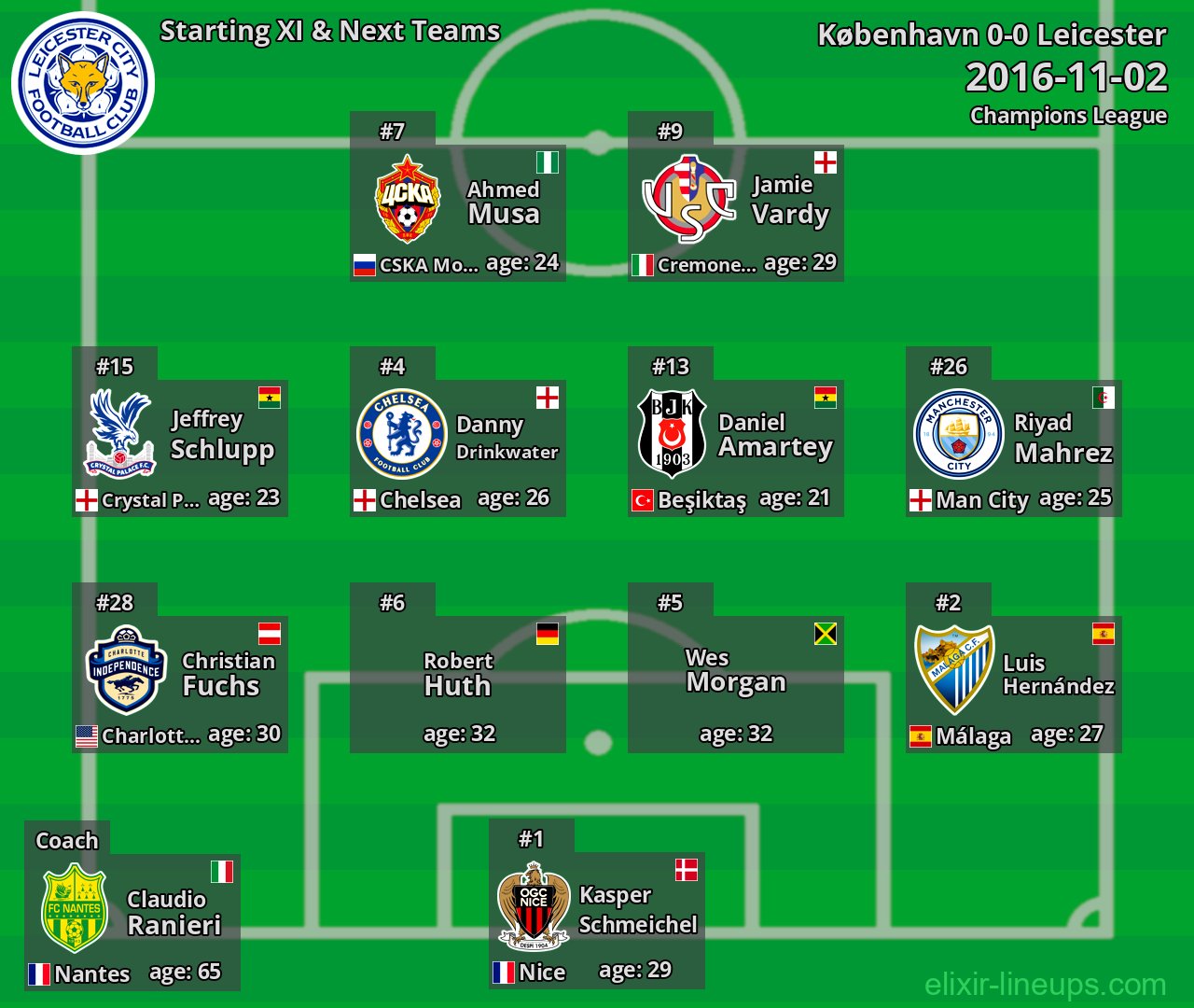 Leicester Starting XI & Next Teams 2016-11-02
