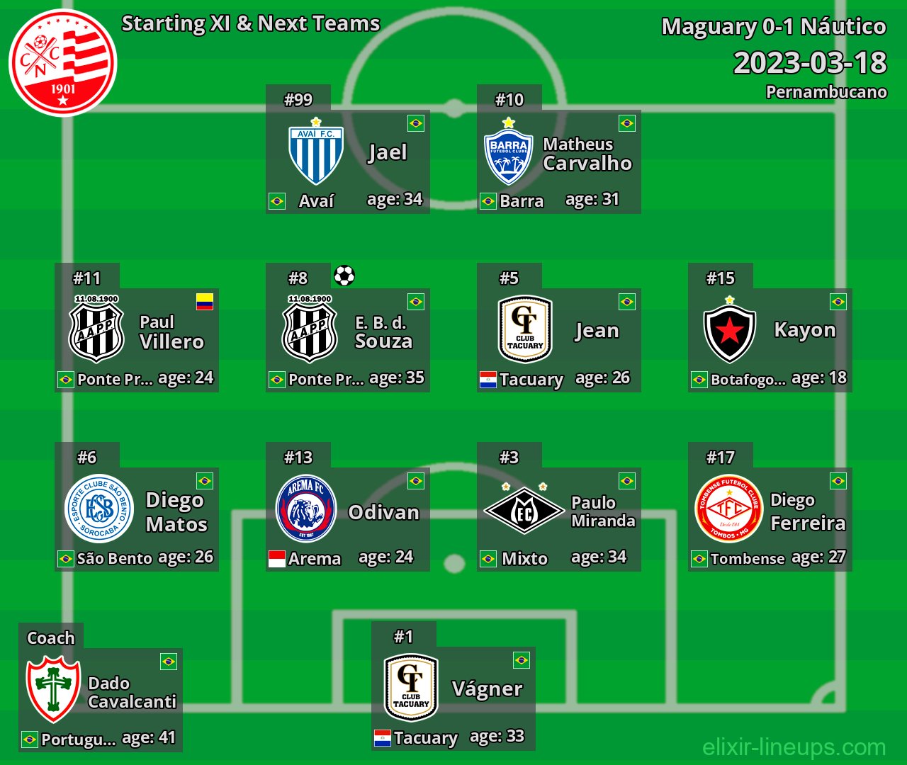 Náutico Starting XI & Next Teams 2023-03-18