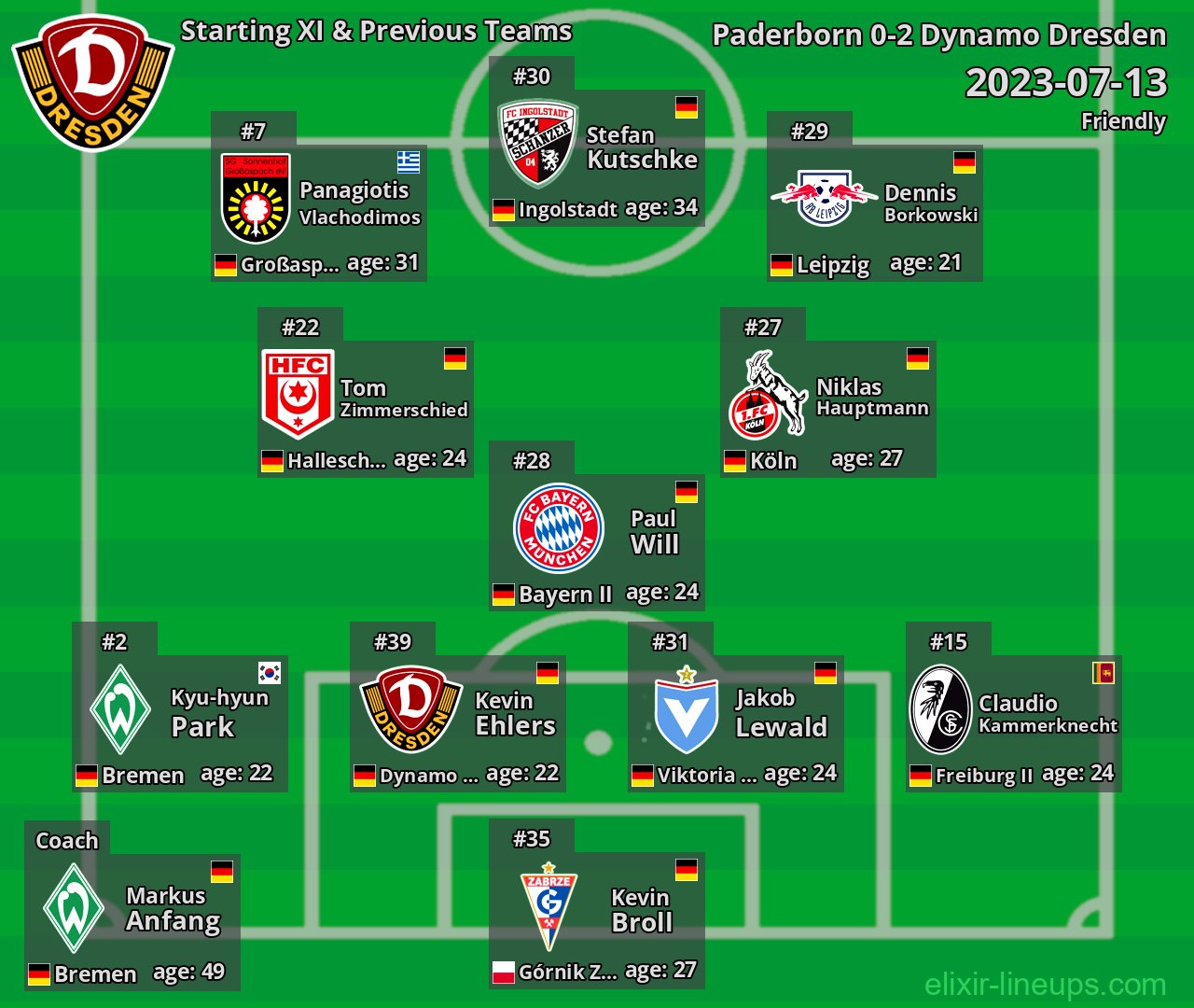Dynamo Dresden Starting XI & Previous Teams 2023-07-13