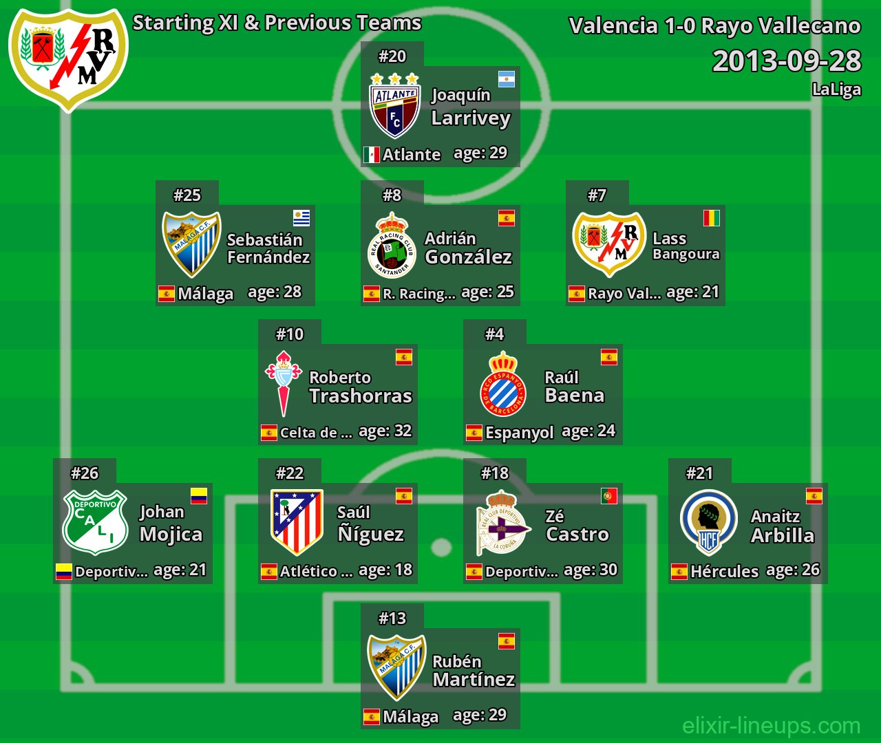 Rayo Vallecano Starting XI & Previous Teams 2013-09-28