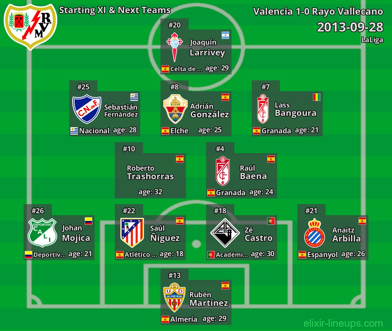 Rayo Vallecano Starting XI & Next Teams 2013-09-28