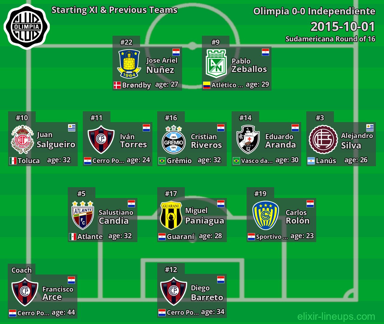 Olimpia Starting XI & Previous Teams 2015-10-01