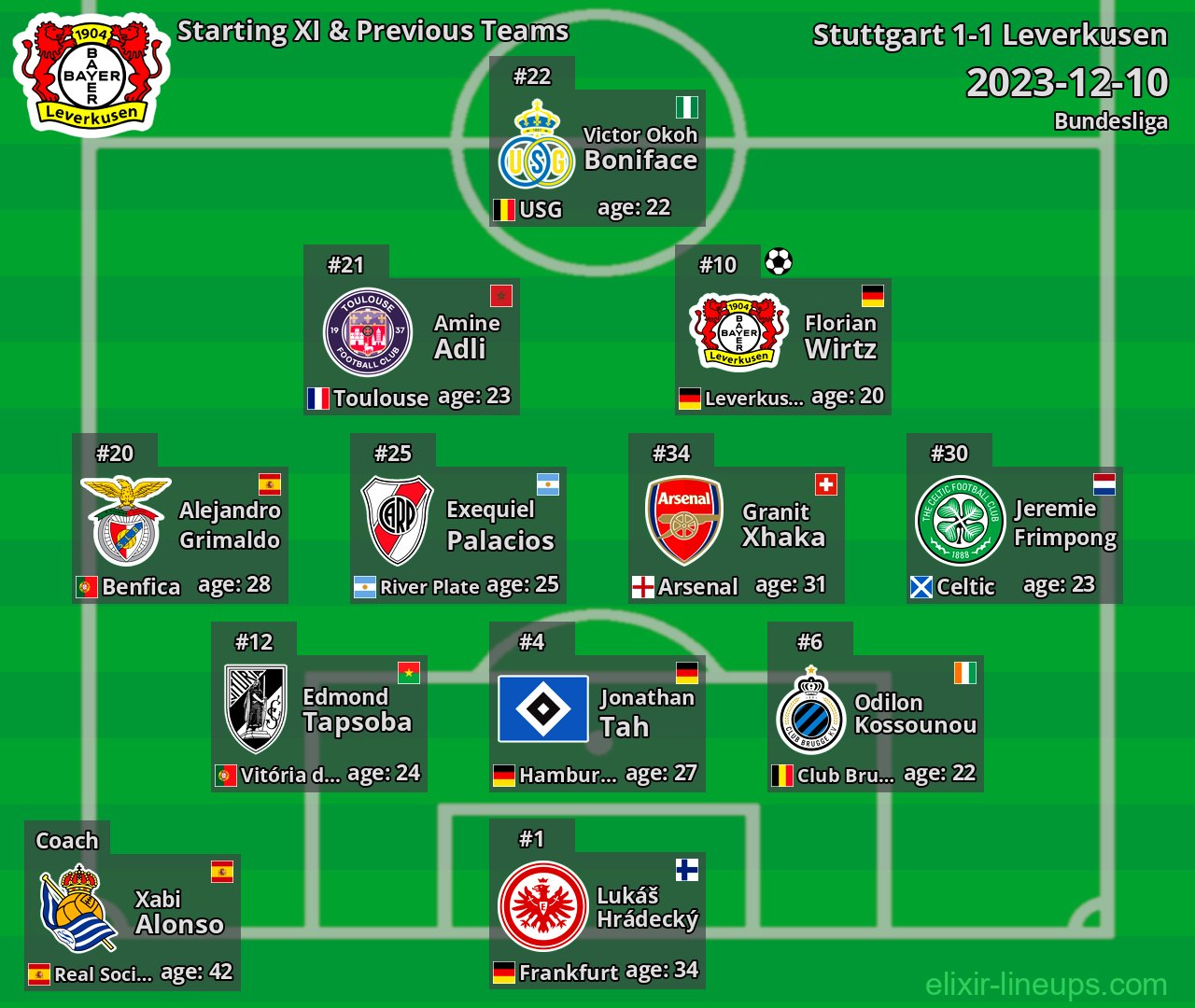 Leverkusen Starting XI & Previous Teams 2023-12-10