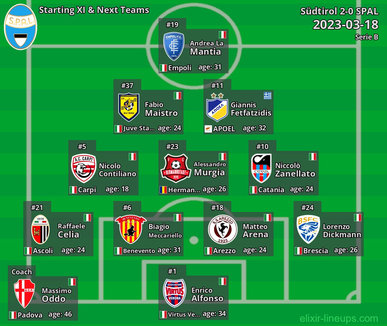 SPAL Starting XI & Next Teams 2023-03-18