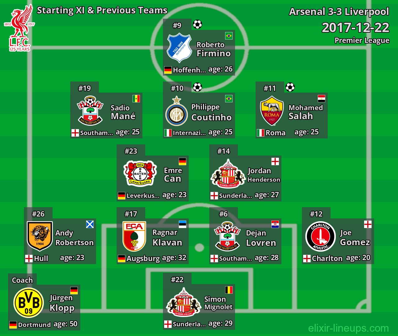 Liverpool Starting XI & Previous Teams 2017-12-22