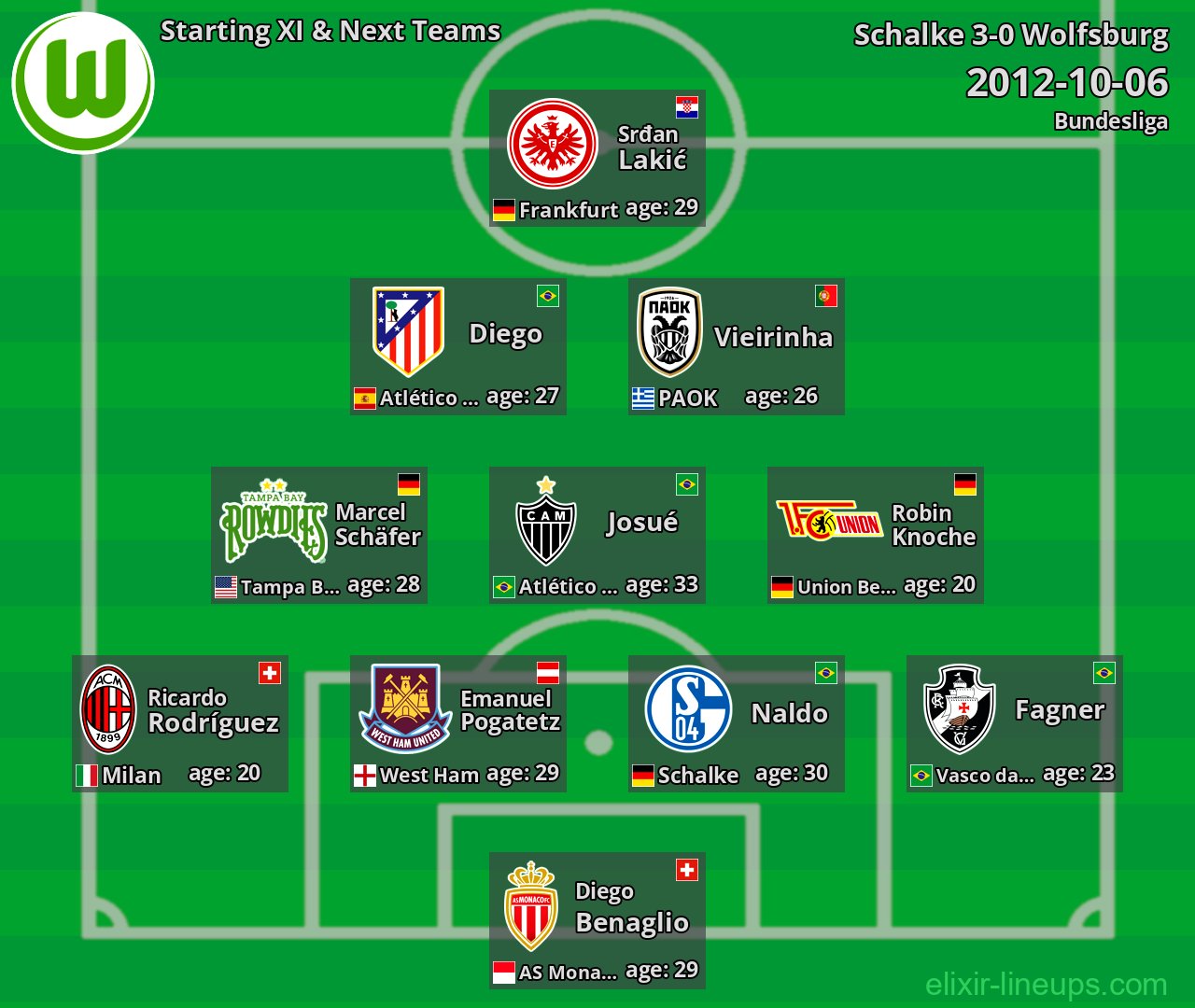 Wolfsburg Starting XI & Next Teams 2012-10-06