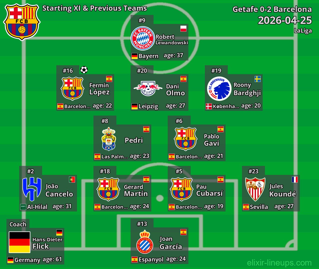 Barcelona Starting XI & Previous Teams 2026-04-25
