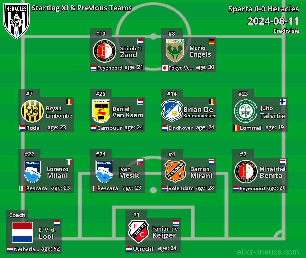 Heracles Starting XI & Previous Teams 2024-08-11