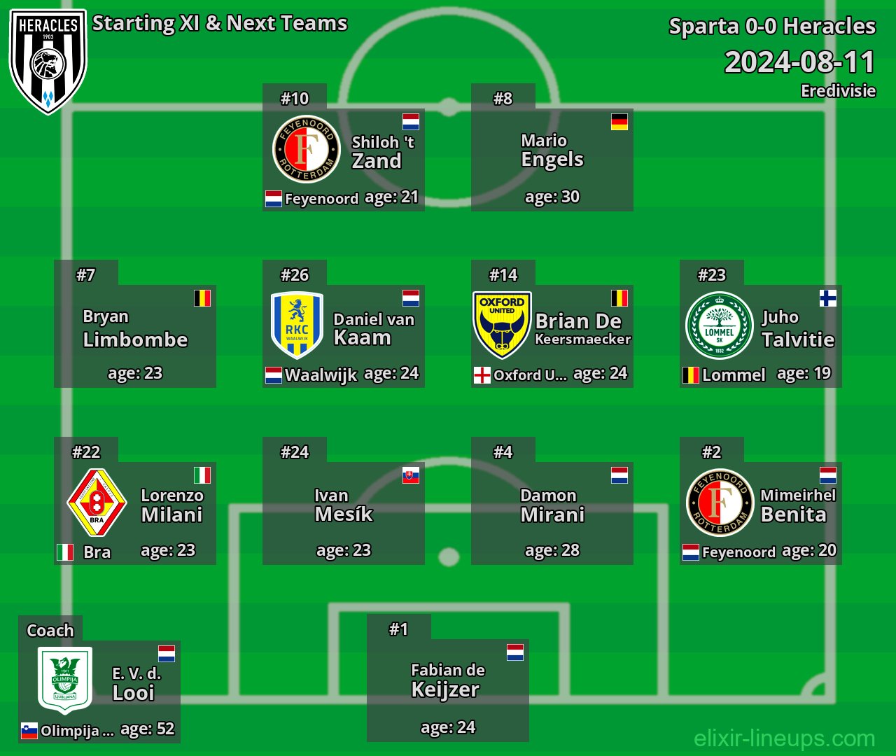 Heracles Starting XI & Next Teams 2024-08-11