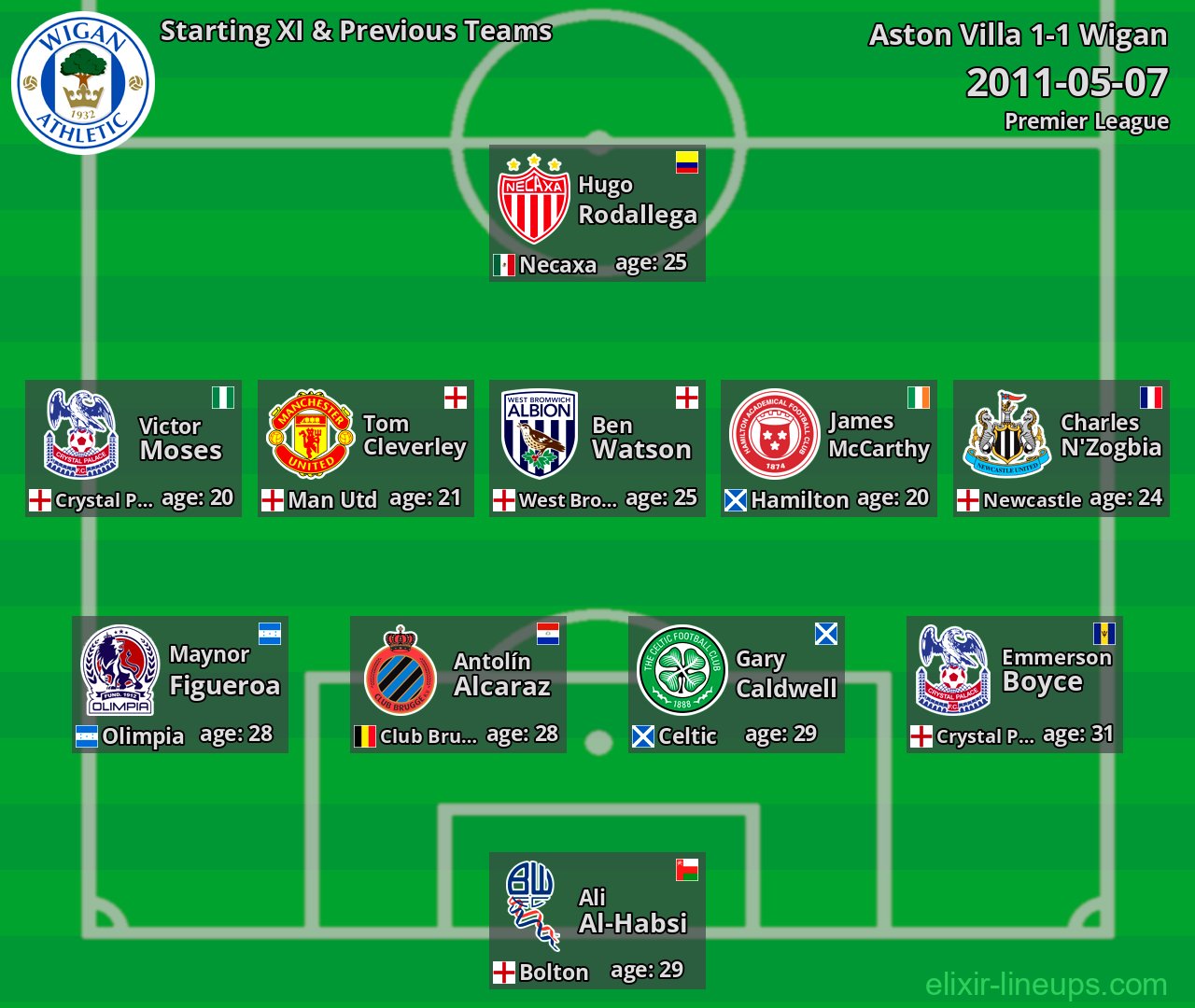 Wigan Starting XI & Previous Teams 2011-05-07