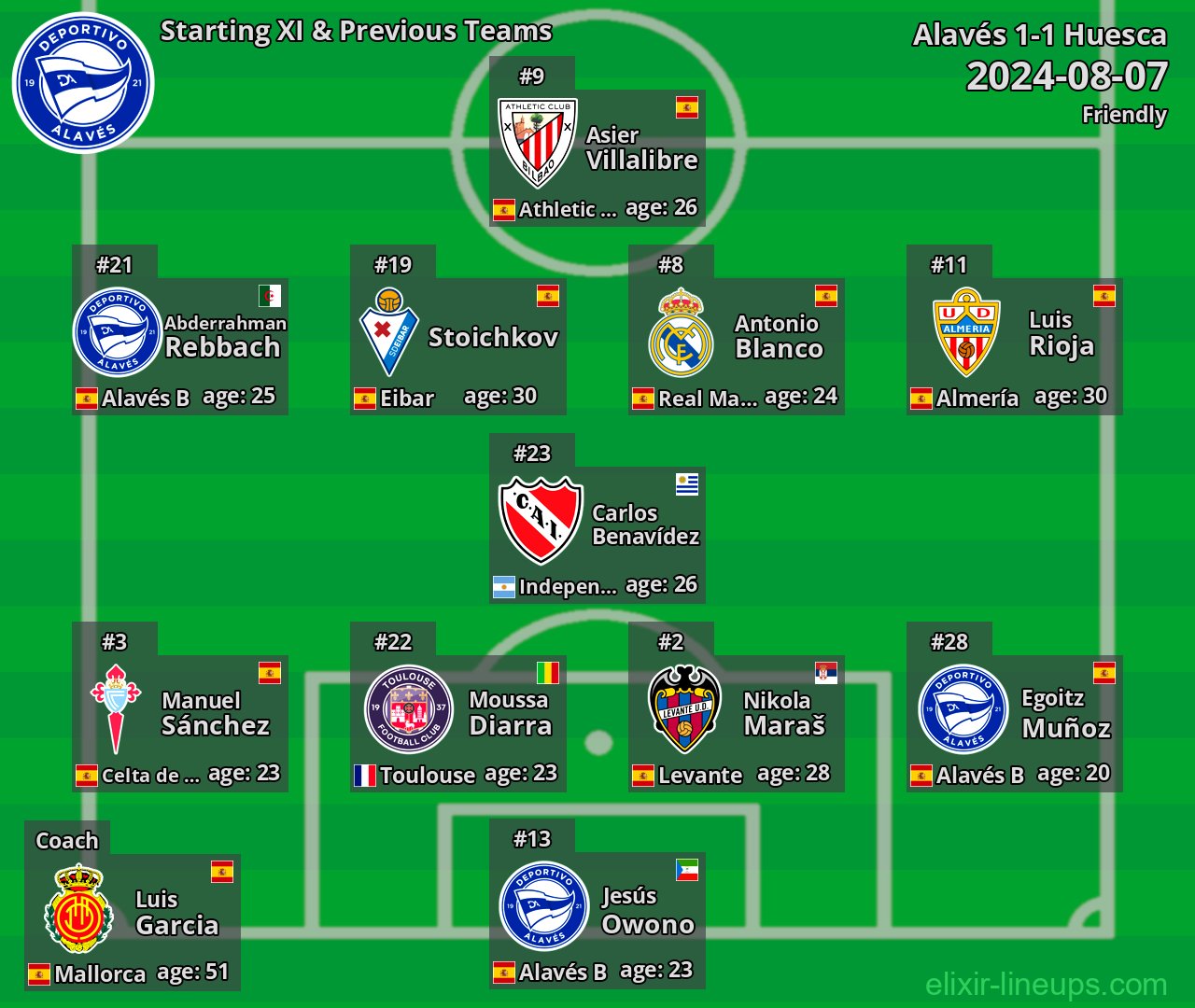 Alavés Starting XI & Previous Teams 2024-08-07