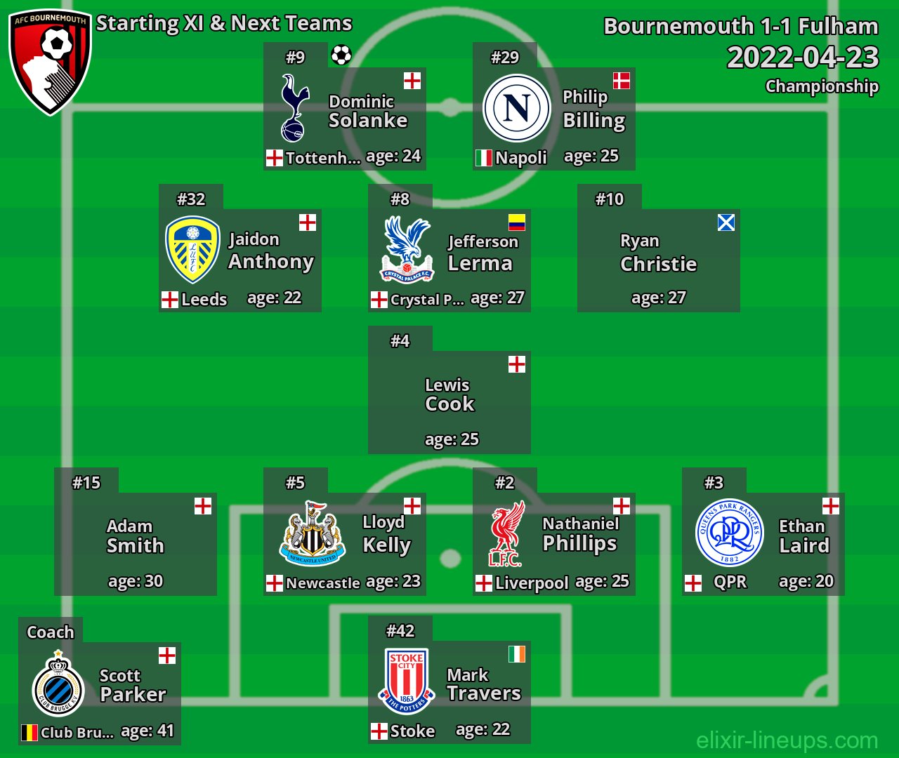 Bournemouth Starting XI & Next Teams 2022-04-23