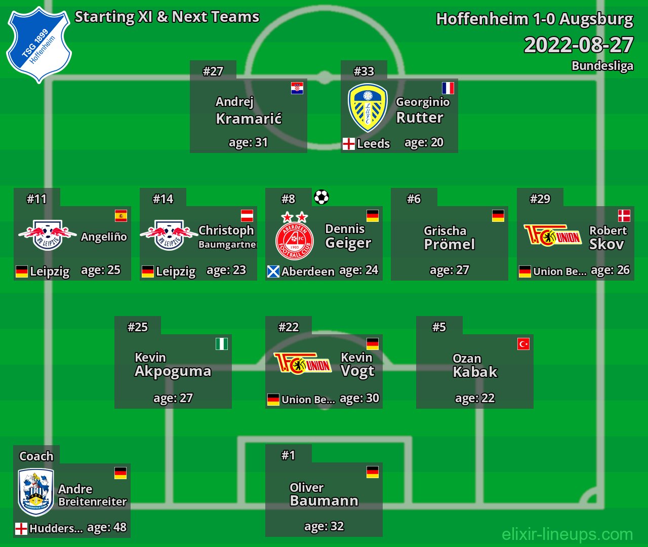 Hoffenheim Starting XI & Next Teams 2022-08-27
