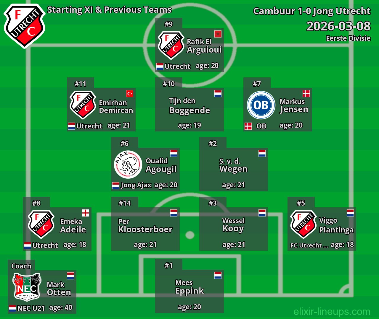 Jong Utrecht Starting XI & Previous Teams 2026-03-08