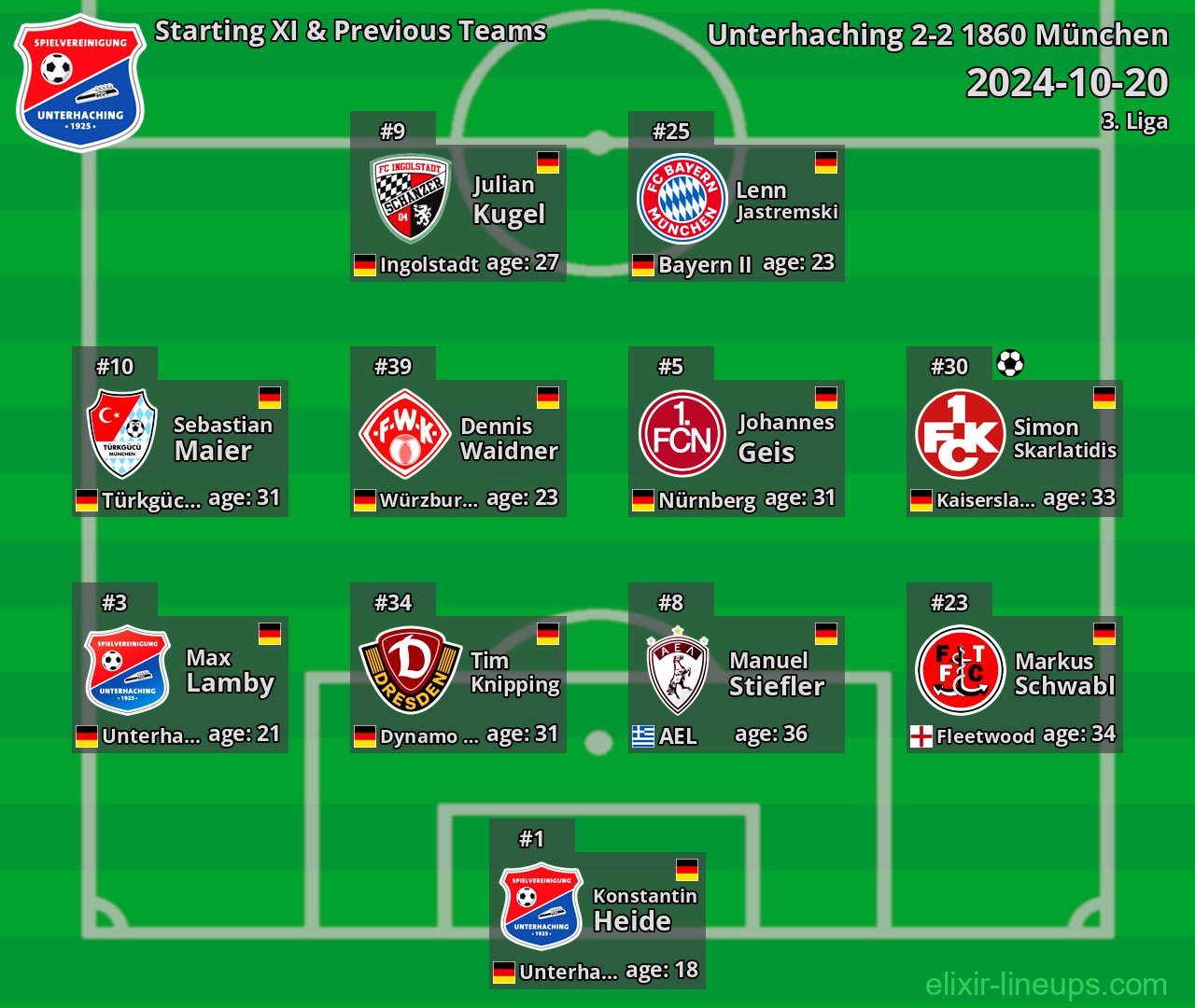 Unterhaching Starting XI & Previous Teams 2024-10-20