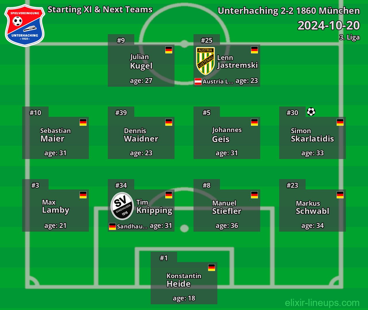 Unterhaching Starting XI & Next Teams 2024-10-20