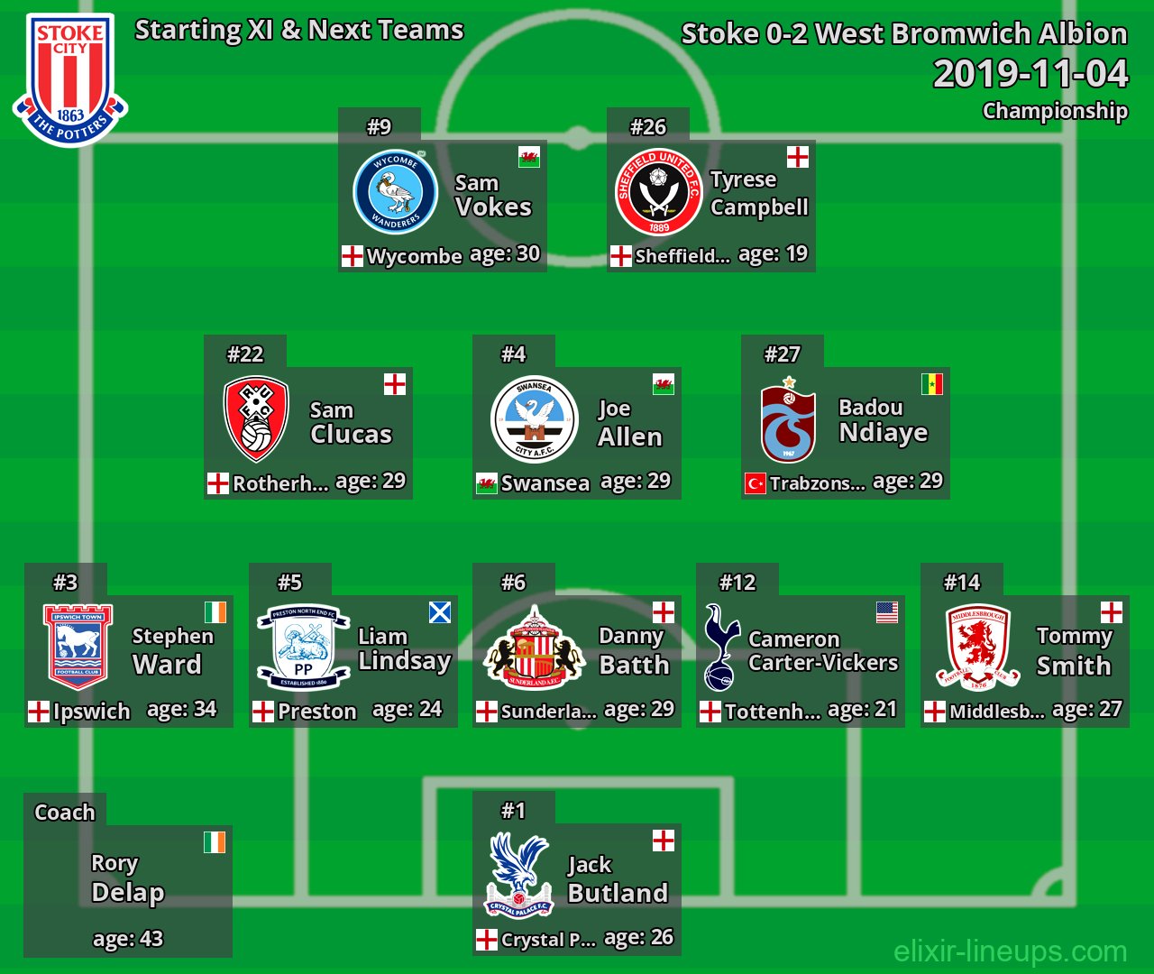 Stoke Starting XI & Next Teams 2019-11-04