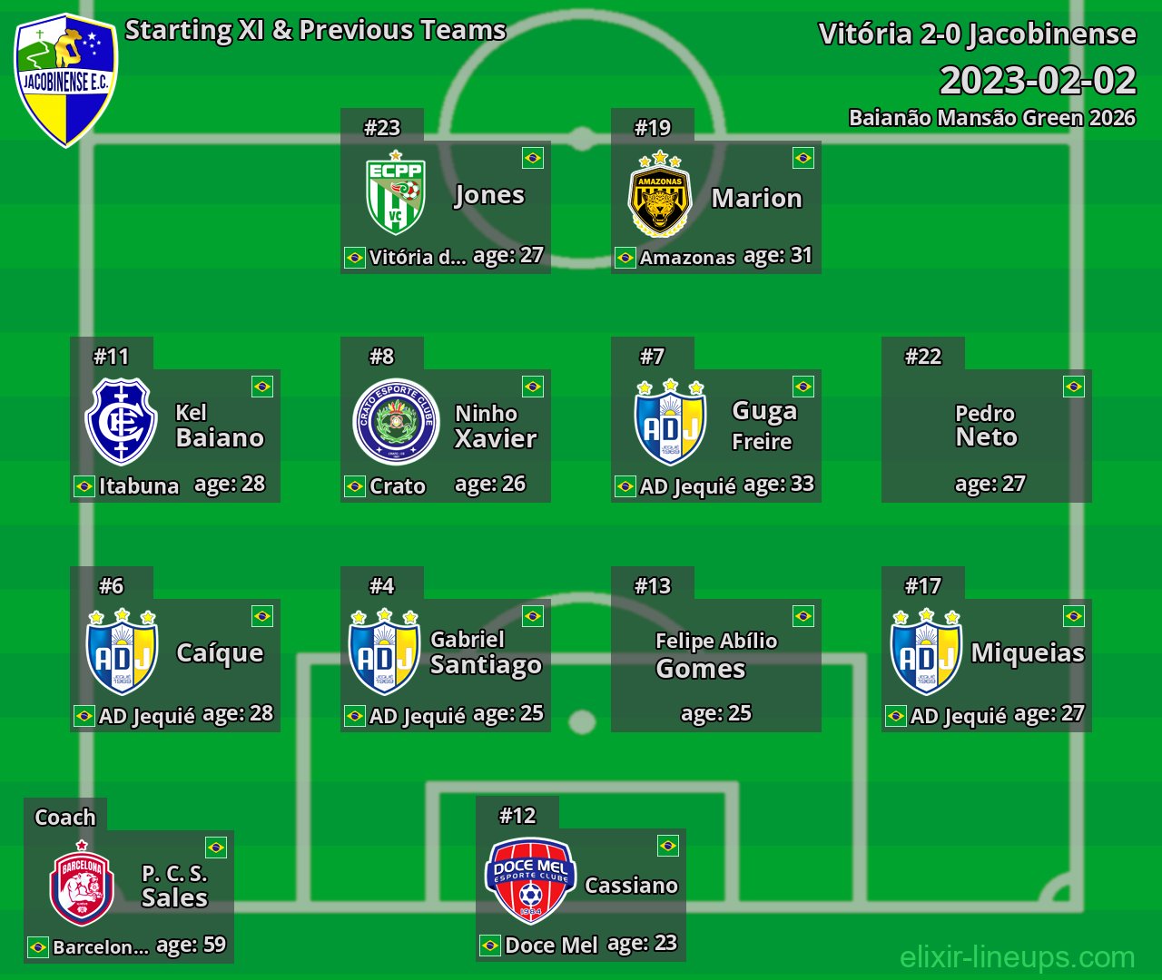 Jacobinense Starting XI & Previous Teams 2023-02-02